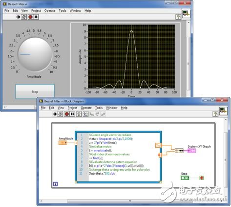 圖7. MathScript節(jié)點(diǎn)能夠輕松連接G編程與.m腳本。