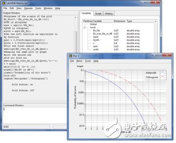 圖6. 利用MathScript窗口，交互式開發(fā)文本算法。