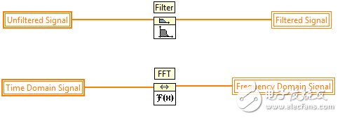  圖3. 任務(wù)并行機(jī)制的范例