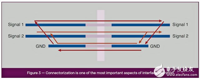 構(gòu)建嵌入式系統(tǒng)的秘訣：從積累的開發(fā)知識(shí)中獲得優(yōu)勢(shì)