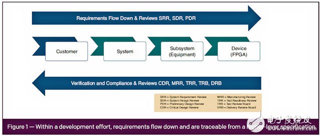 構(gòu)建嵌入式系統(tǒng)的秘訣：從積累的開(kāi)發(fā)知識(shí)中獲得優(yōu)勢(shì)