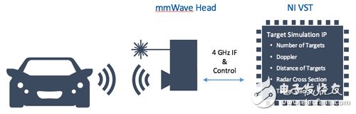 致力于新興無線技術方面的設計與測試問題解決方案