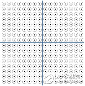 圖3　802.11ax中的1024-QAM星座圖