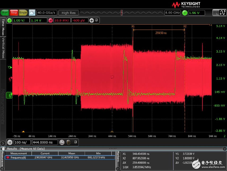 圖6. AD9164的快速跳頻性能—每跳260 ns駐留時間。