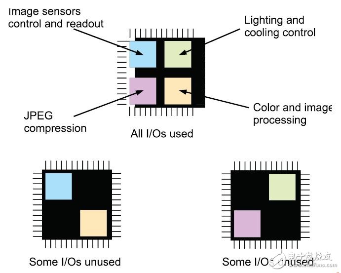 5 - 為避免使用所有的 I/O 和邏輯單元（上方），該設(shè)計(jì)使用兩個(gè) Spartan-6 FPGAbr //p而非一個(gè)。這意味著熱量可以在兩個(gè)單獨(dú)的地方耗散。