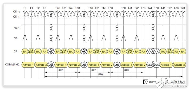 圖12：tFAW和tRRD時序