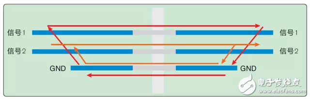 圖 3：連接化是接口定義最重要的特征之一。