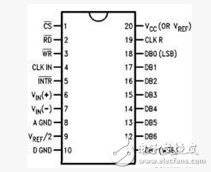 如何來看單片機(jī)外設(shè)A/D轉(zhuǎn)換器ADC0804時(shí)序圖