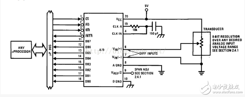 如何來看單片機(jī)外設(shè)A/D轉(zhuǎn)換器ADC0804時(shí)序圖
