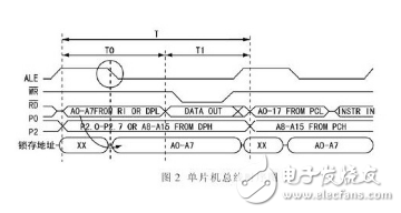 51單片機(jī)的時(shí)鐘及總線時(shí)序和總線擴(kuò)展