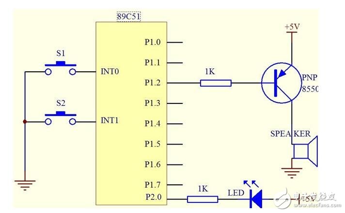 關(guān)于單片機中斷嵌套總結(jié)