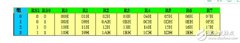 51單片機中的數(shù)據(jù)類型解析