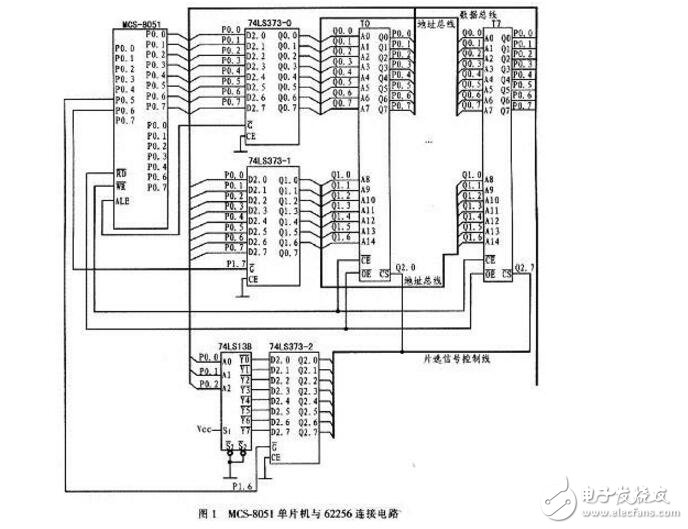 單片機外部存儲器擴展問題及設(shè)計技巧