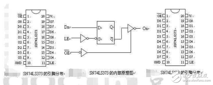 單片機外部存儲器擴展問題及設(shè)計技巧