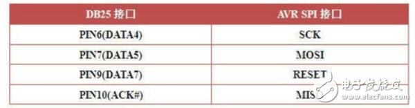 avr單片機(jī)用什么編程?avr單片機(jī)編程方式是什么