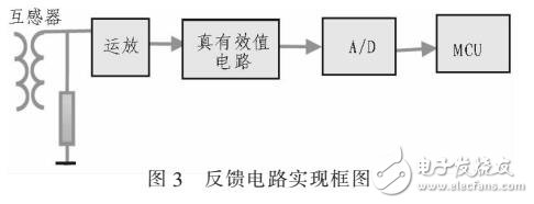 基于FPGA直接數(shù)字合成三相交流功率信號(hào)源設(shè)計(jì)