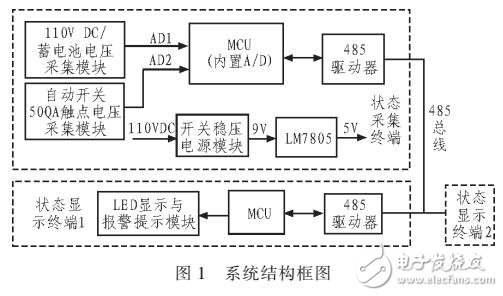 電力機車控制電源監(jiān)測及故障提示系統(tǒng)的設計