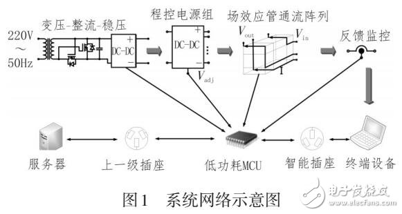 一種新型智能插座的設(shè)計
