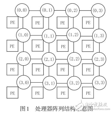 基于SIMD體系結(jié)構(gòu)的指令級并行結(jié)構(gòu)設(shè)計