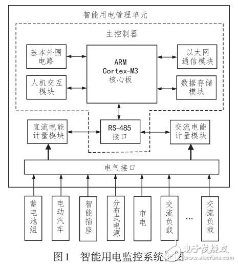 基于FreeRTOS的智能用電監(jiān)控系統(tǒng)