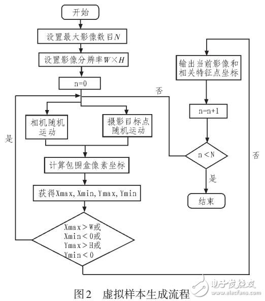 一種利用虛擬數(shù)據(jù)學(xué)習(xí)的電力部件識(shí)別方法