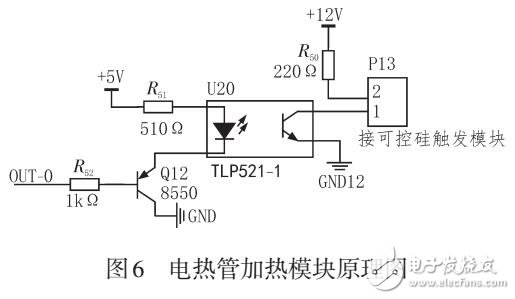 基于單片機的鼓風(fēng)干燥箱的研究與設(shè)計