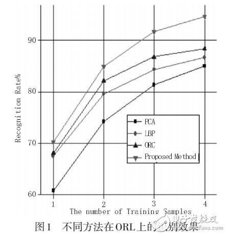 局部二值淘汰模式進(jìn)行人臉圖像協(xié)同表達(dá)