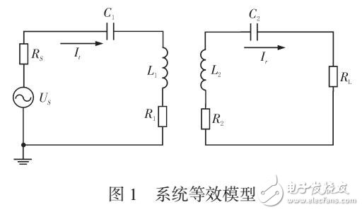 無線電能傳輸系統(tǒng)的效率分析與建模仿真