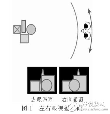 多視角裸眼3D電視的技術(shù)實(shí)現(xiàn)