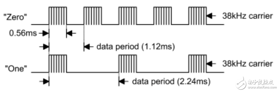 HT48RAO遙控發(fā)射單片機(jī)發(fā)射HT6221碼的應(yīng)用