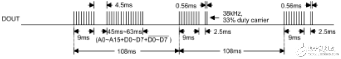 HT48RAO遙控發(fā)射單片機(jī)發(fā)射HT6221碼的應(yīng)用