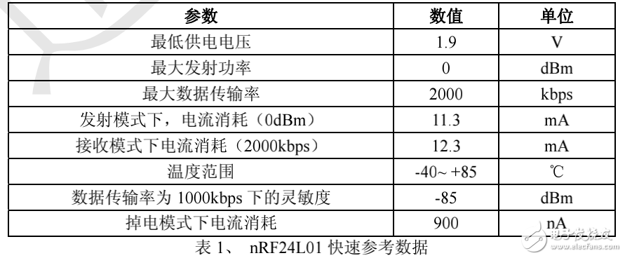 nRF24L01無線模塊中文手冊(cè)