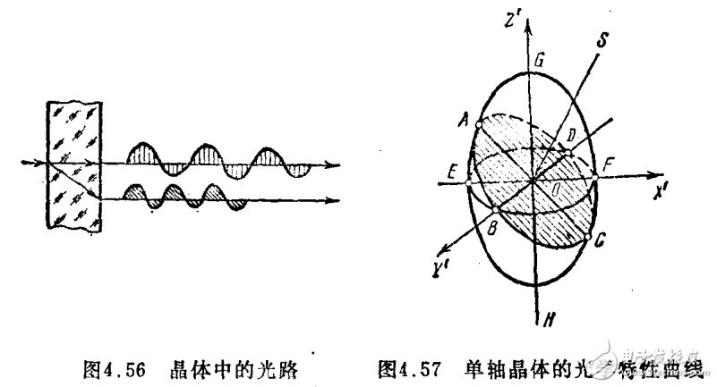 光學性質及紅外技術原理手冊