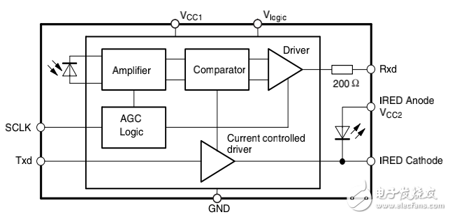 紅外無(wú)線傳輸歌曲方案詳述