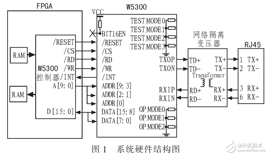 以太網(wǎng)數(shù)據(jù)傳輸系統(tǒng)的設(shè)計(jì)與應(yīng)用介紹