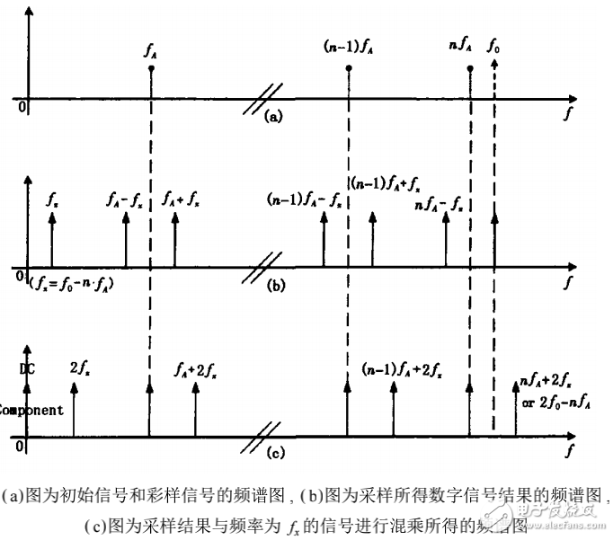 相位式激光測距儀的概述及其改進設(shè)計