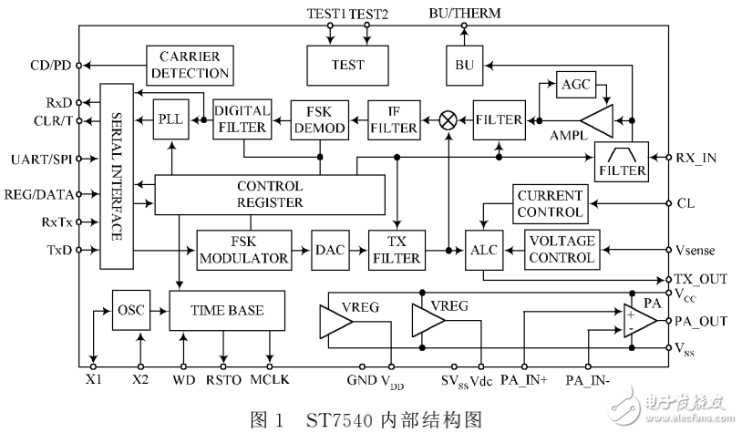 電力線收發(fā)器ST7540的原理及應用介紹