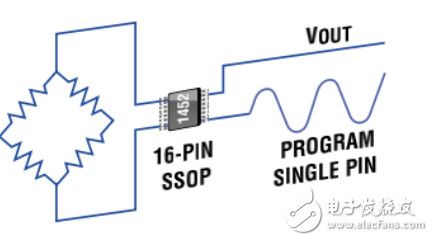 智能信號調(diào)理方案及信號調(diào)理器的設計