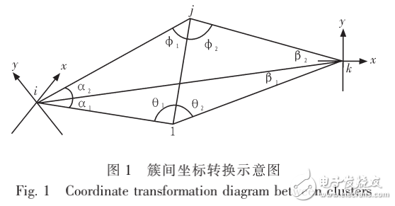 無線傳感器網(wǎng)絡的水下應用介紹