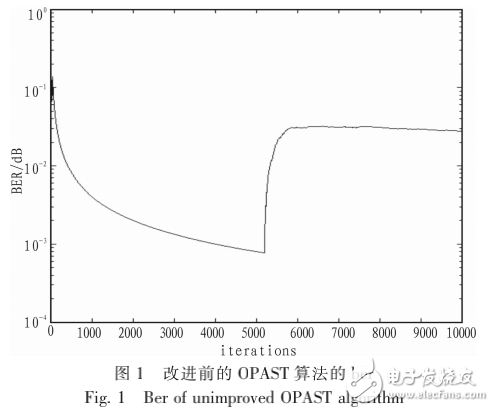 正交投影子空間跟蹤算法及其在盲多用戶檢測中的應(yīng)用
