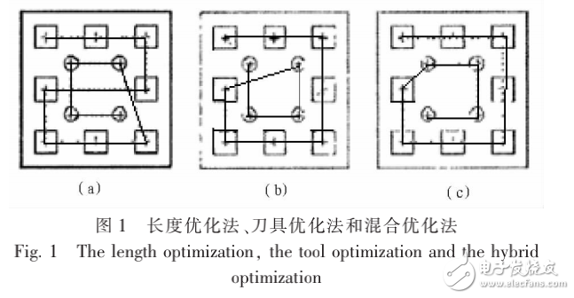 數(shù)控機(jī)床加工中鋼構(gòu)打字路徑優(yōu)化問題的解決
