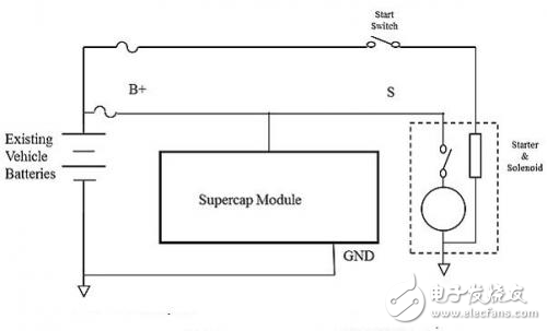交通運輸和移動應(yīng)用中的電池壽命延長