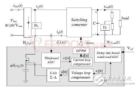 大熱的LED驅(qū)動設(shè)計(jì)方案