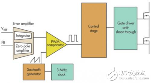電壓模式、遲滯或基于遲滯怎樣選擇