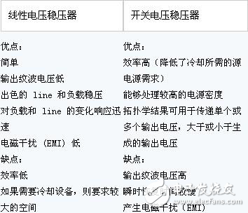 線性穩(wěn)壓器與開關(guān)穩(wěn)壓器的對比