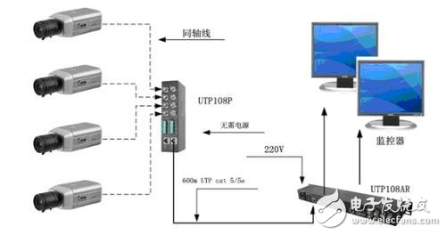 雙絞線傳輸器接法與應用