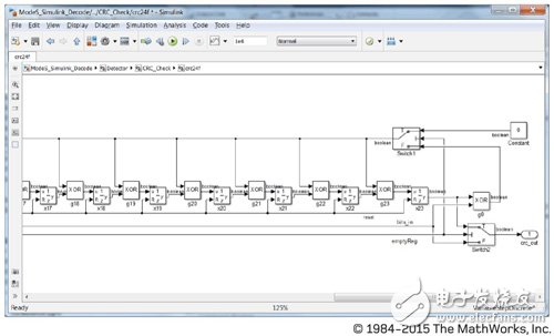 加速S模式偵測(cè)/譯碼訊息 模型化方法縮短SDR設(shè)計(jì)時(shí)程