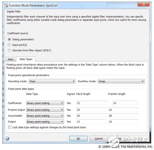 加速S模式偵測(cè)/譯碼訊息 模型化方法縮短SDR設(shè)計(jì)時(shí)程