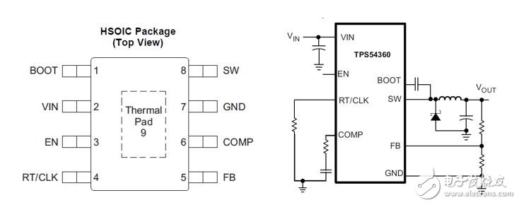 使用PXI模塊化儀器測(cè)試電源管理芯片