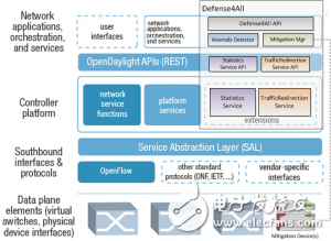 圖3 Defense4ALL 架構(gòu)